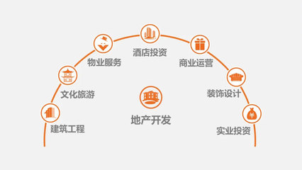 正黃集團再獲殊榮 榮登2021中國民營企業(yè)500強榜單