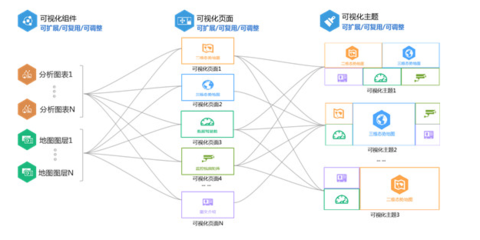 淺析新一代智慧城市智能運營中心(IOC)建設與實業運營